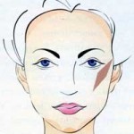 треугольная форма лица