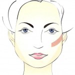 квадратная форма лица